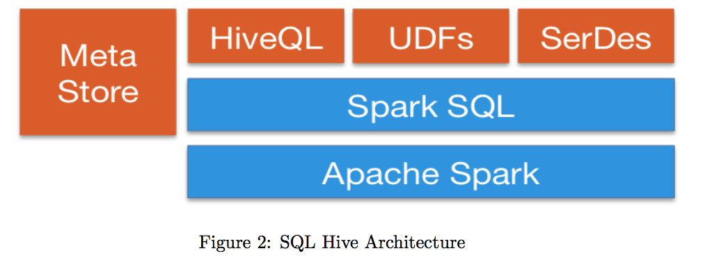 Spark Stack