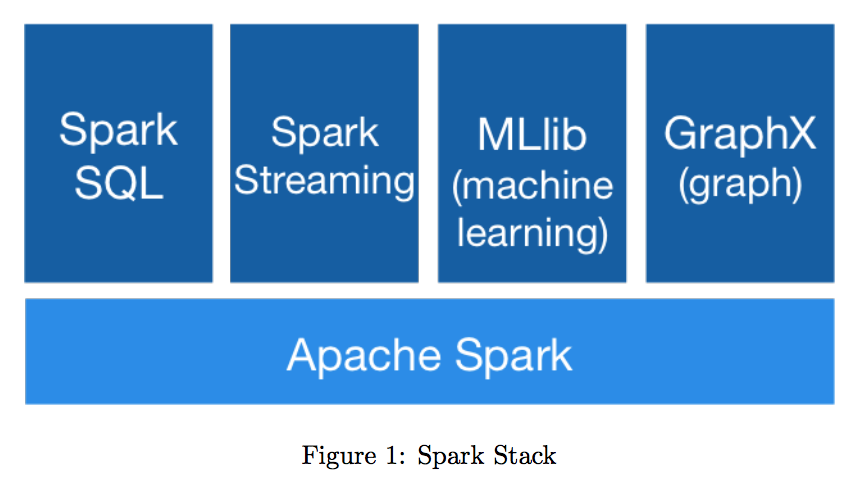 Spark Stack
